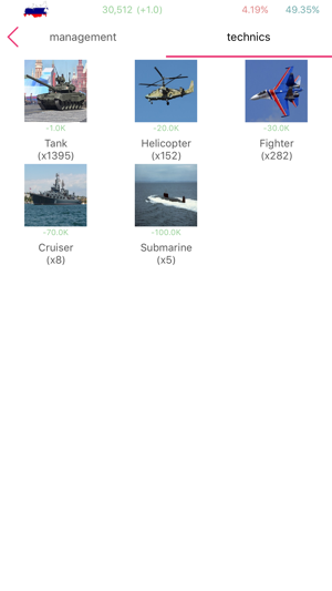 Simulator of Russia Premium(圖4)-速報App