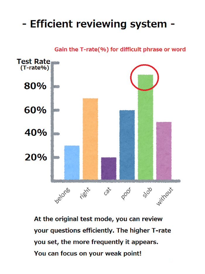 Movie Subtitle Phrase Cut List