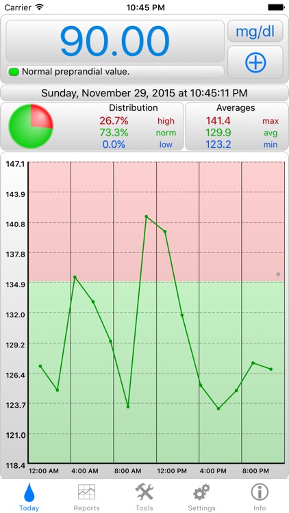 BGluMon Pro - Blood Glucose Monitor