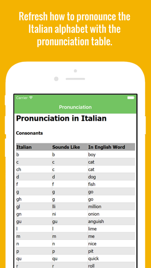 Italian Flashcards with Pictures Lite(圖2)-速報App