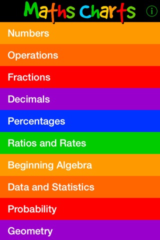 Maths Charts by Jenny Eather screenshot 3