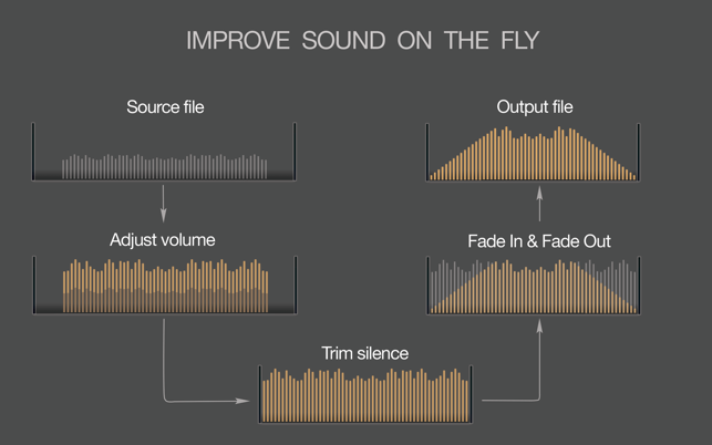 MP3 Normalizer