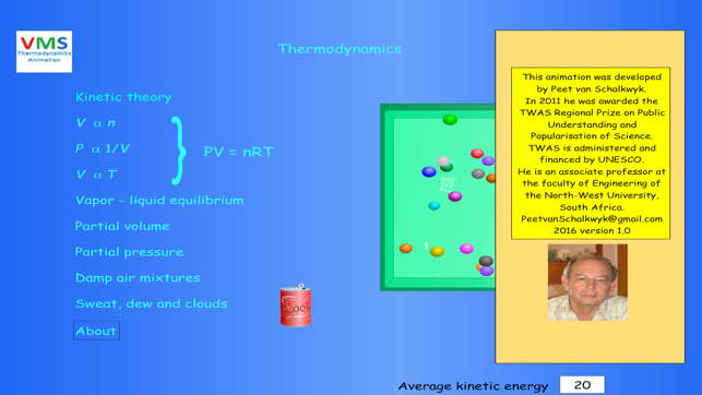 VMS - Thermodynamics Animation