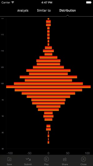 Vocular - How deep is your voice?(圖5)-速報App