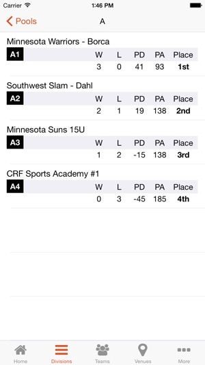 NHR State Tournament(圖3)-速報App