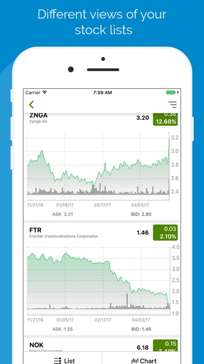 OTC, NASDAQ, NYSE Stocks & Option Pro