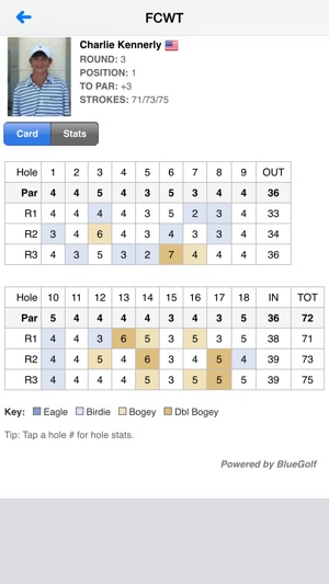 FCWT Junior Golf Tour(圖4)-速報App