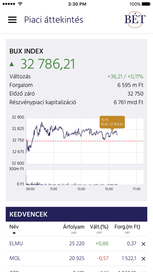 BÉT Tőzsde App(圖1)-速報App