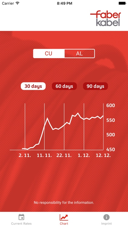 Metal Price Ticker