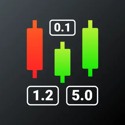 Forex Pip Calculator Cheats