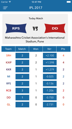 Schedule Of IPL 2017(圖1)-速報App