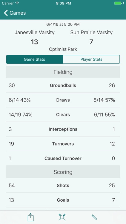 Women’s Lacrosse Stats