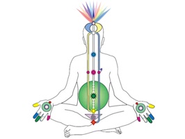 Sahaja Yoga Stickers