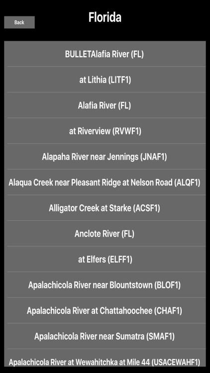 US Rivers Forecast