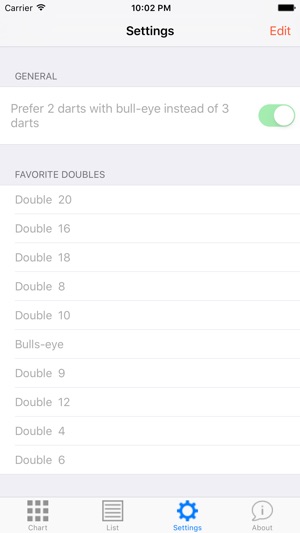 Double Out Chart Darts