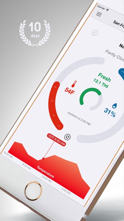 Thermo Hygrometer (10 Days Thermal Comfort, THI)