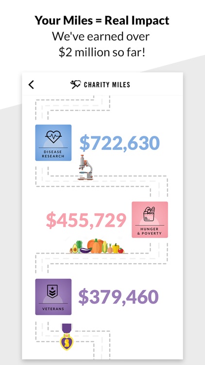 Charity Miles: Walking & Running Distance Tracker screenshot-4