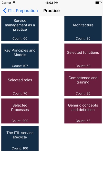 ITIL Information Technology Infrastructure Library