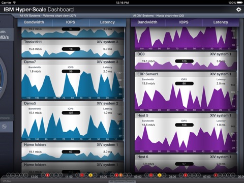 IBM Hyper-Scale Dashboard Universal App screenshot 3