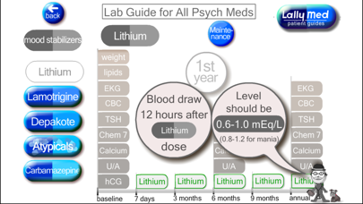 Psych Meds Lab Guide screenshot 4