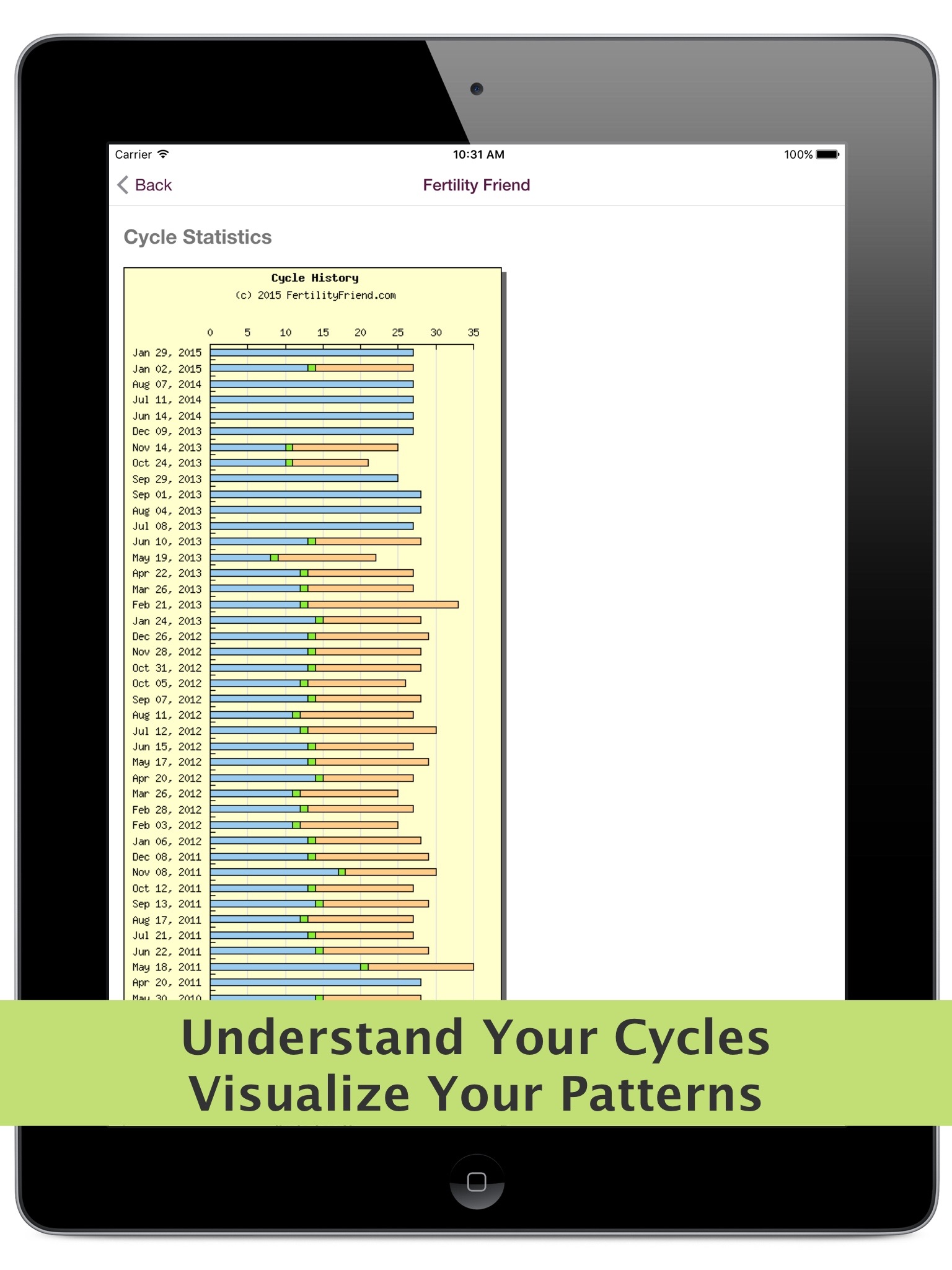 Fertility Friend FF App screenshot 3