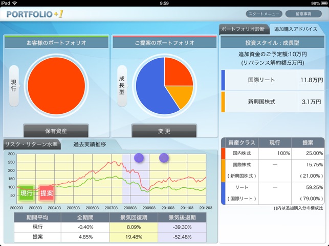 Portfolio(圖4)-速報App