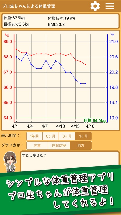 プロ生ちゃんによる体重管理