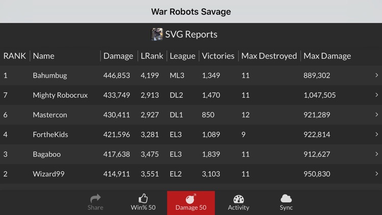 War Robots Savage