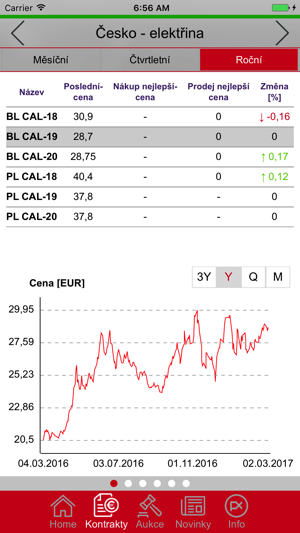 POWER EXCHANGE CENTRAL EUROPE