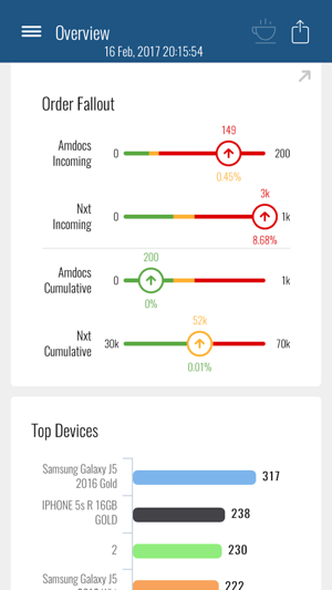 BIDashboardNXT(圖1)-速報App