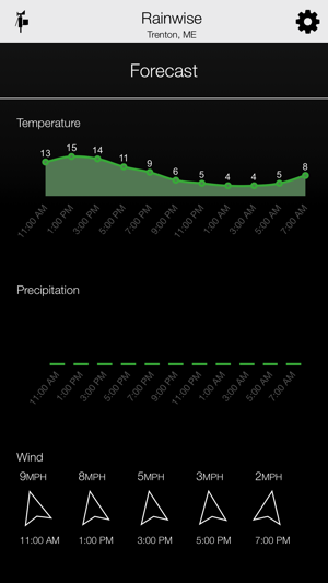 RainWise - Real-time Weather+(圖2)-速報App