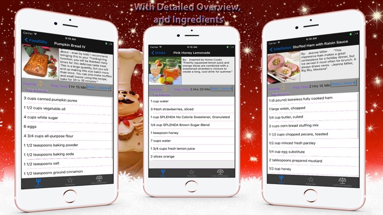 All Christmas Recipes