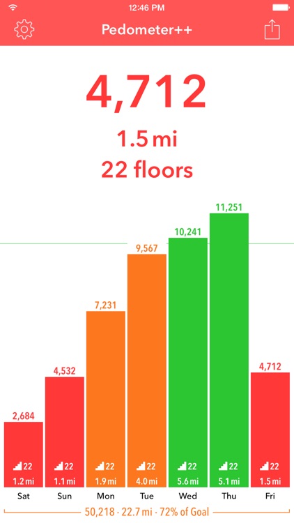 Pedometer++