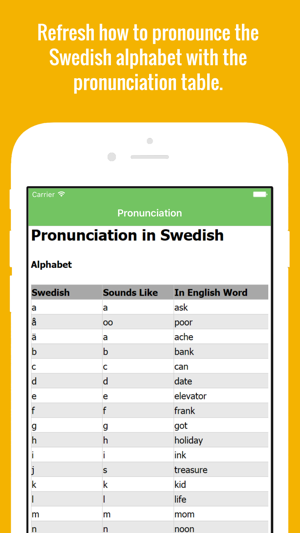 Swedish Flashcards with Pictures Lite(圖2)-速報App