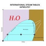 Water-Steam properties