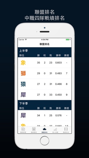 TAIWAN BASEBALL(圖3)-速報App