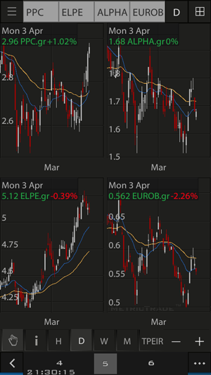 Cisco ZTrade(圖2)-速報App