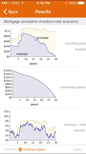 Wolfram Mortgage Calculator Reference App(圖3)-速報App