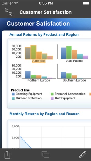 IBM Cognos Mobile BB Dynamics(圖2)-速報App