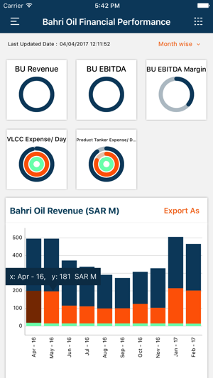 BAHRI DATA(圖4)-速報App