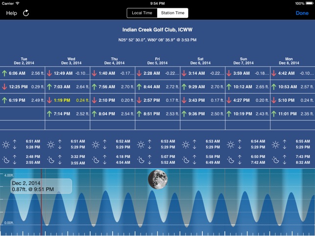 Tide: Tidal Chronoscope HD(圖3)-速報App