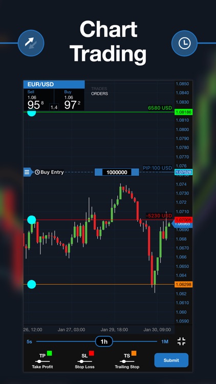 How to use forex trading app