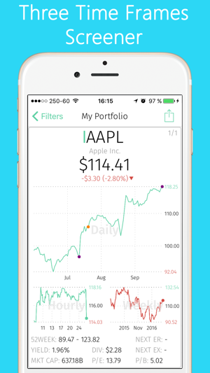 Bullboard: Stock Tracker(圖3)-速報App