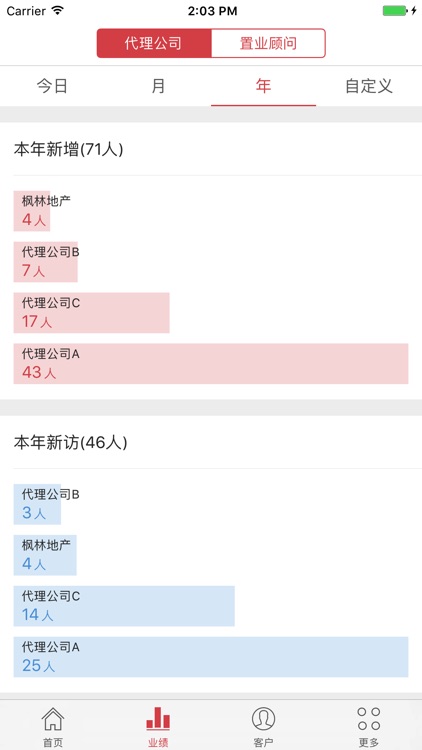 案场管家-管理版