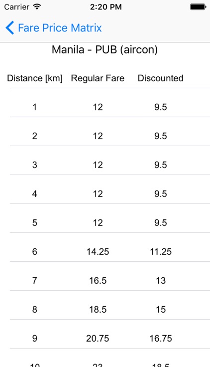 PH Fare Matrix