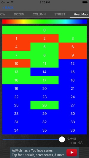 Roulette Biorhythm(圖4)-速報App