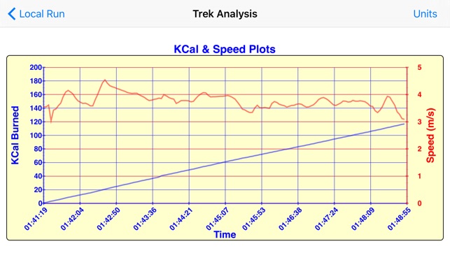 TREK TRAC(圖4)-速報App