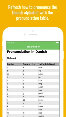 Game screenshot Danish Flashcards with Pictures Lite apk