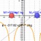 an open source physics at Singapore simulation based on codes written by Andrew Duffy, Anne Cox, Wolfgang Christian, Francisco Esquembre and Loo Kang WEE