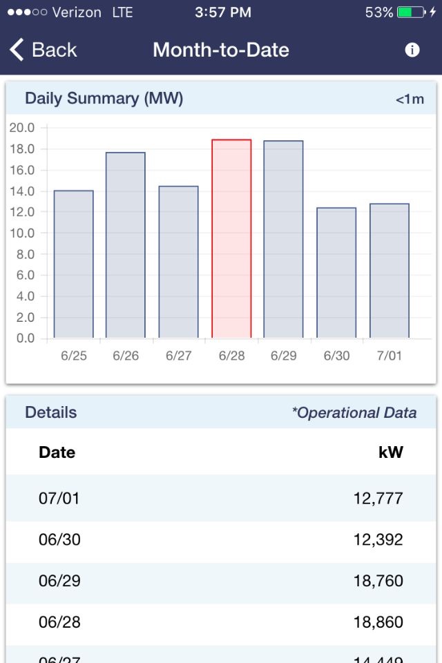 TVA Energy Data screenshot 3
